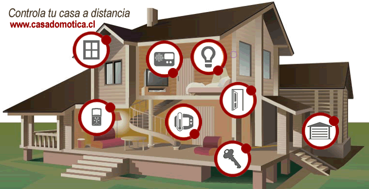 Bienvenidos al Mundo de la Domótica